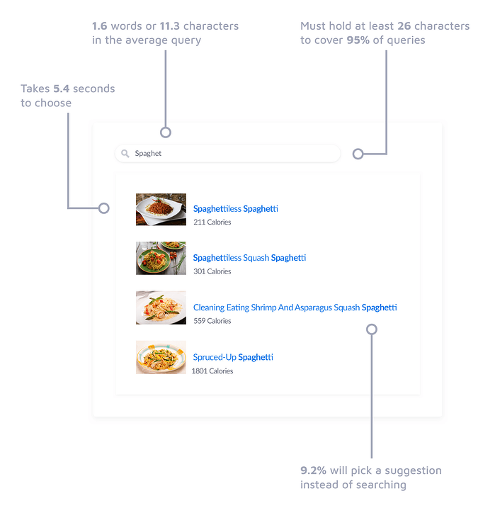Suchergebnis-Bildschirm und Beispiel komplexer Statistiken