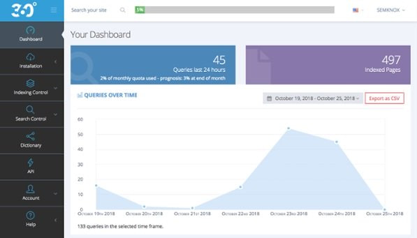 site search 360 analytics dashboard