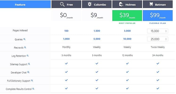 scalable site search transparent pricing