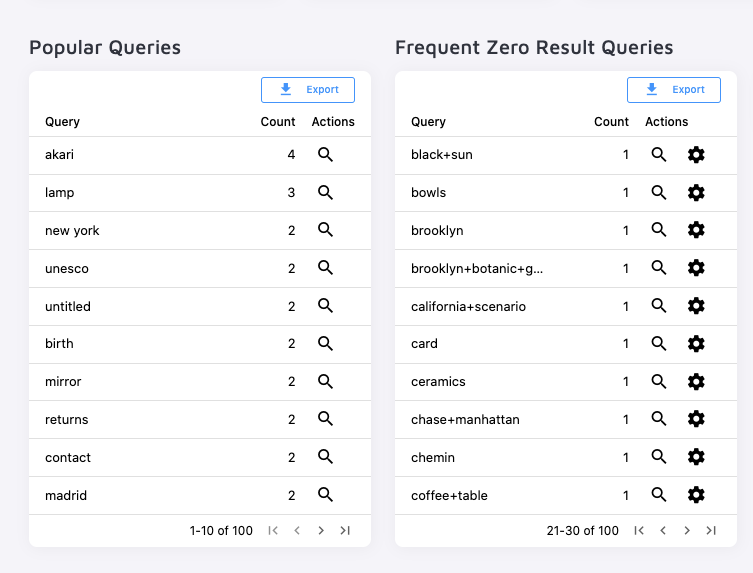 Search dashboard popular queries and frequent zero result queries preview for the Noguchi Museum