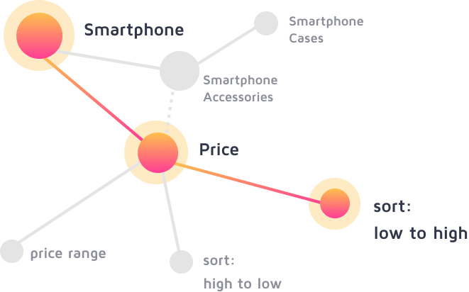 Site Search Ontology diagram