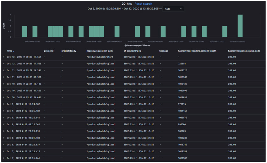 Logs Kibana